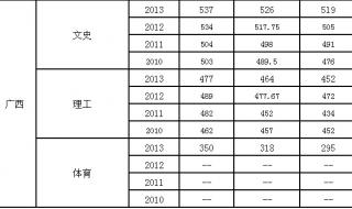 2013广西高考分数线